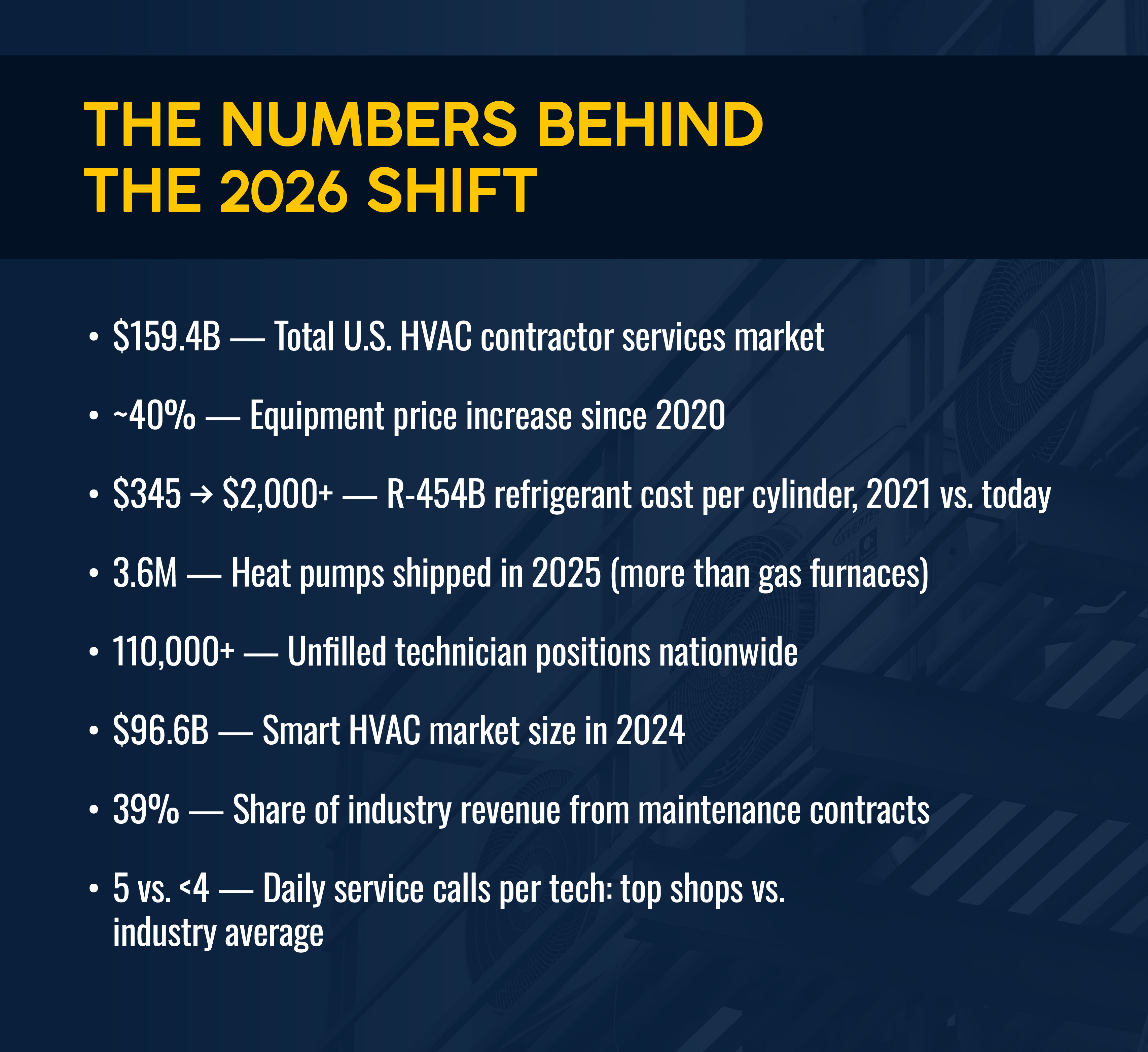 9 HVAC Trends Shaping the Industry in 2026